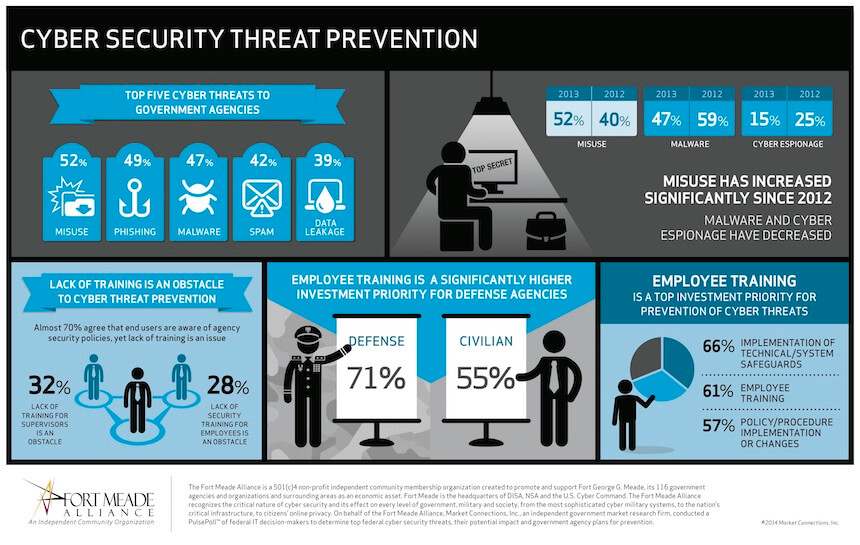 Illinois State Employees to Undergo Cybersecurity Awareness Training