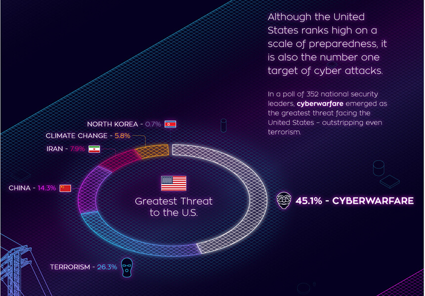 Cybersecurity: Fighting a Threat That Causes 0B of Damage Each Year